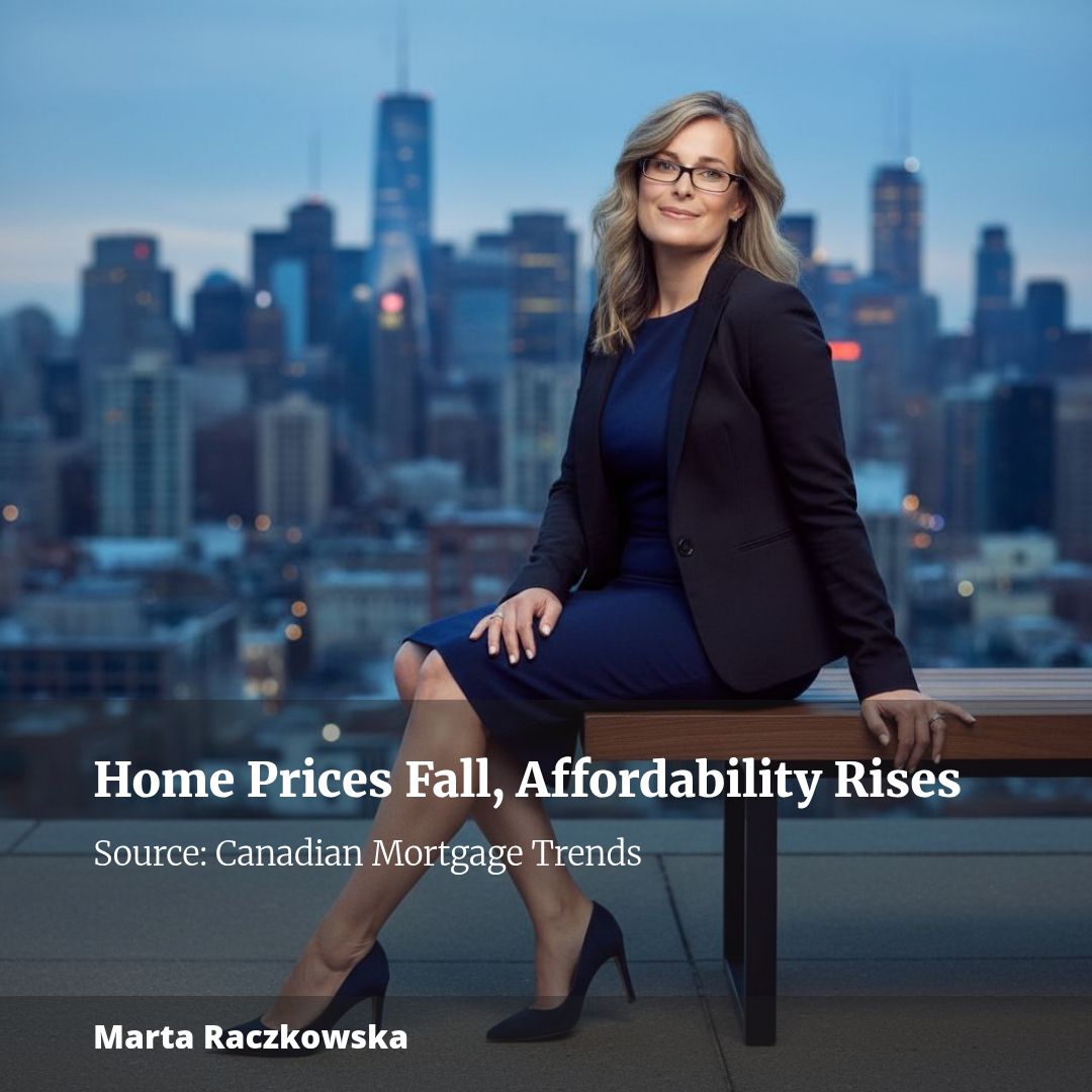 Falling home prices drive record 10th straight quarter of affordability gains